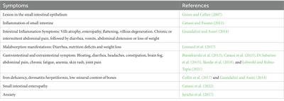 Application of legumes in the formulation of gluten-free foods: functional, nutritional and nutraceutical importance